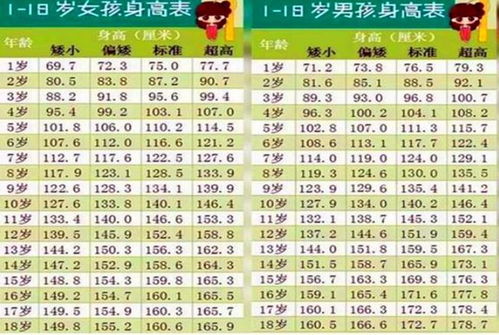 儿童身高标准表出炉 8岁前若低于1米3，务必抓住二次猛长期